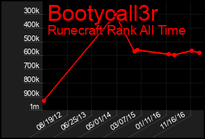 Total Graph of Bootycall3r