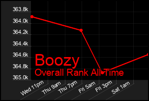Total Graph of Boozy