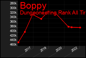 Total Graph of Boppy