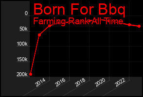 Total Graph of Born For Bbq