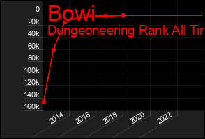 Total Graph of Bowi