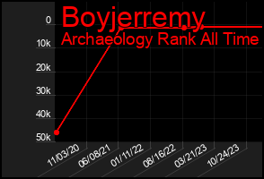 Total Graph of Boyjerremy