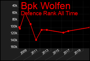 Total Graph of Bpk Wolfen
