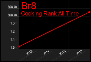 Total Graph of Br8