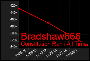 Total Graph of Bradshaw666