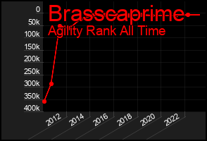 Total Graph of Brasscaprime