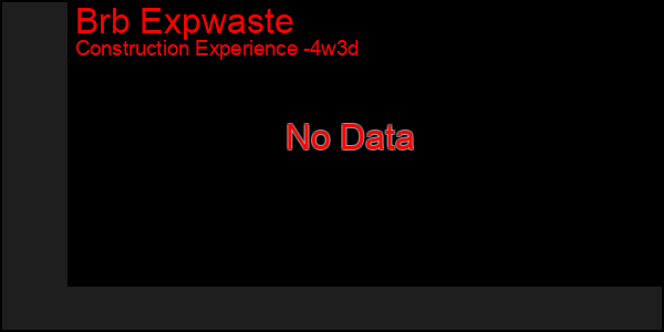Last 31 Days Graph of Brb Expwaste