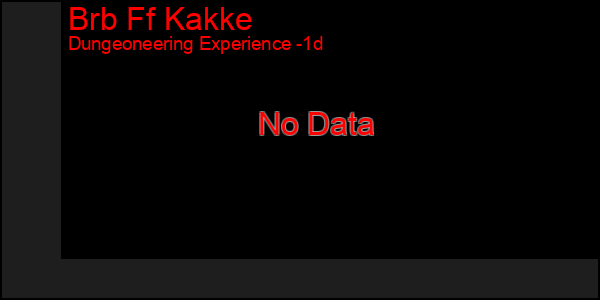 Last 24 Hours Graph of Brb Ff Kakke