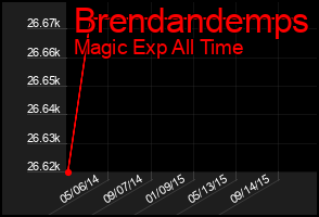 Total Graph of Brendandemps