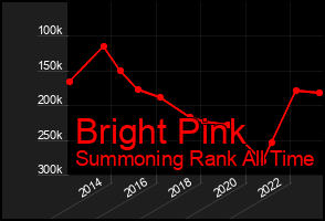 Total Graph of Bright Pink