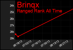 Total Graph of Brinqx