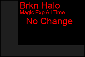 Total Graph of Brkn Halo