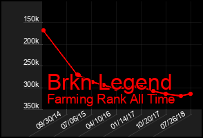 Total Graph of Brkn Legend