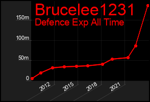 Total Graph of Brucelee1231
