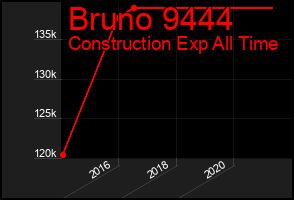 Total Graph of Bruno 9444