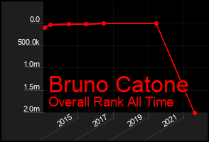 Total Graph of Bruno Catone