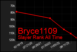 Total Graph of Bryce1109