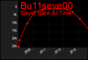 Total Graph of Bu11seye00