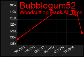 Total Graph of Bubblegum52