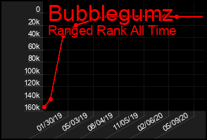 Total Graph of Bubblegumz
