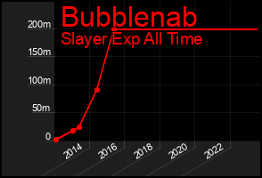 Total Graph of Bubblenab