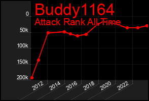 Total Graph of Buddy1164
