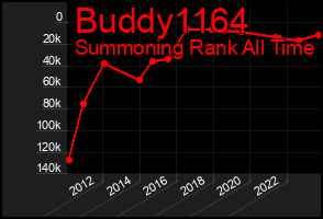 Total Graph of Buddy1164