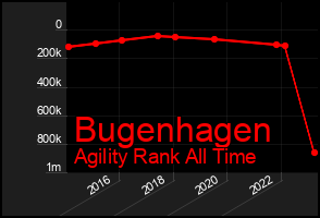 Total Graph of Bugenhagen