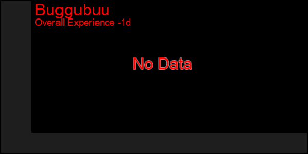 Last 24 Hours Graph of Buggubuu