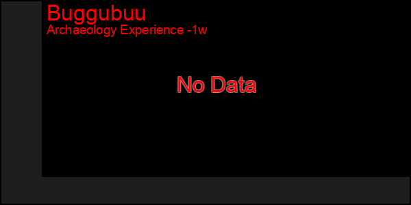 Last 7 Days Graph of Buggubuu