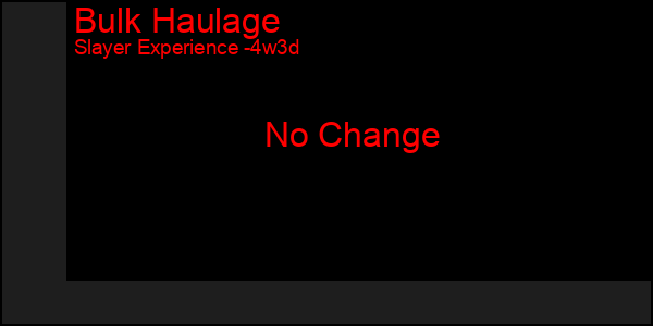 Last 31 Days Graph of Bulk Haulage