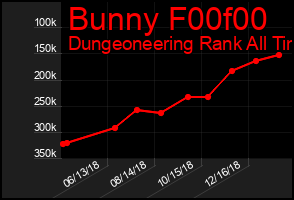 Total Graph of Bunny F00f00