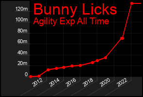 Total Graph of Bunny Licks
