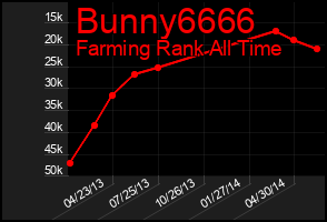 Total Graph of Bunny6666