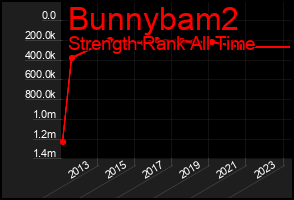 Total Graph of Bunnybam2