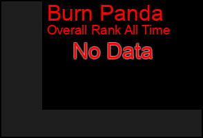 Total Graph of Burn Panda