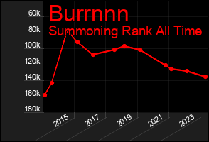 Total Graph of Burrnnn