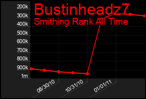 Total Graph of Bustinheadz7