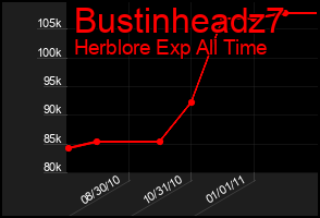 Total Graph of Bustinheadz7