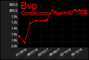 Total Graph of Bvp