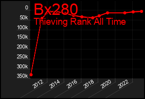 Total Graph of Bx280