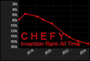 Total Graph of C H E F Y