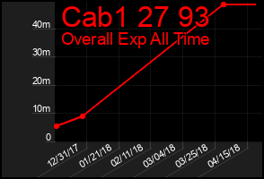 Total Graph of Cab1 27 93