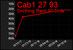 Total Graph of Cab1 27 93