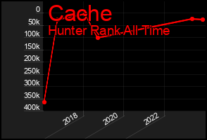 Total Graph of Cache