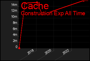 Total Graph of Cache
