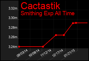 Total Graph of Cactastik