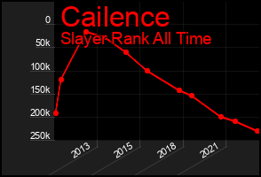 Total Graph of Cailence