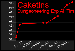 Total Graph of Caketins