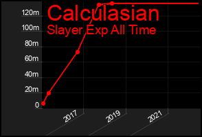 Total Graph of Calculasian